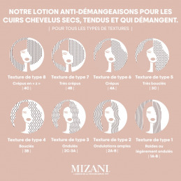 Soin réconfortant du cuir chevelu Scalp Care Mizani