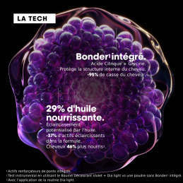 Décoloration professionnelle violette Blond Studio 8 tons